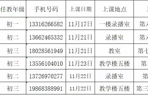 跟岗学习促成长，名师引路共研思 ——第五批中学骨干教师培养对象培训班第六组跟岗学习