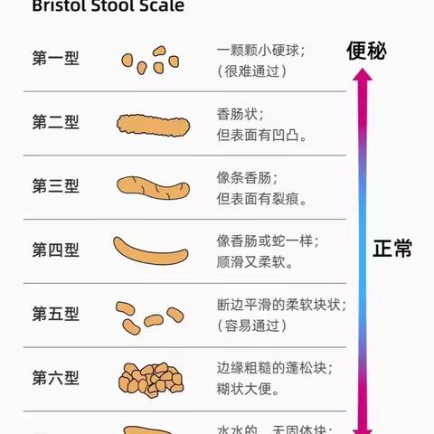 【便秘】肠健康，常安康——老年人需警惕！