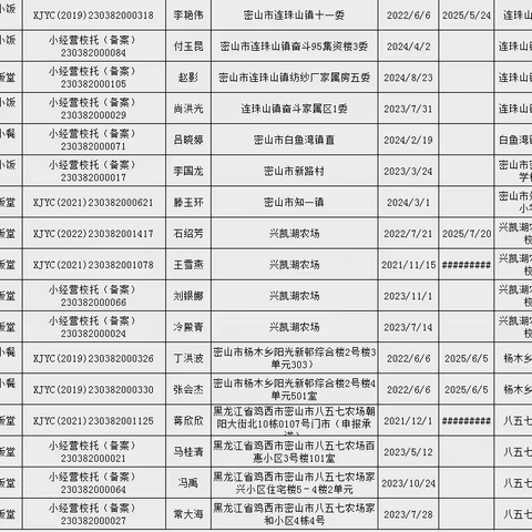 密山市第五中学致校外托管学生的一封校