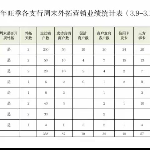 榆林分行开展“凝心聚力 冲刺旺季”主题团日活动