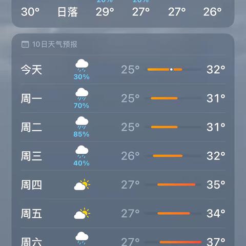 连续降雨注意事项