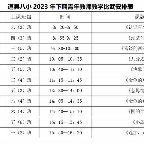 城南完小2023年下期青年教师教学比武