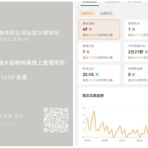 海南就业驿站-陵水椰林站本周工作总结 （2026.5.11-2026.5.15）