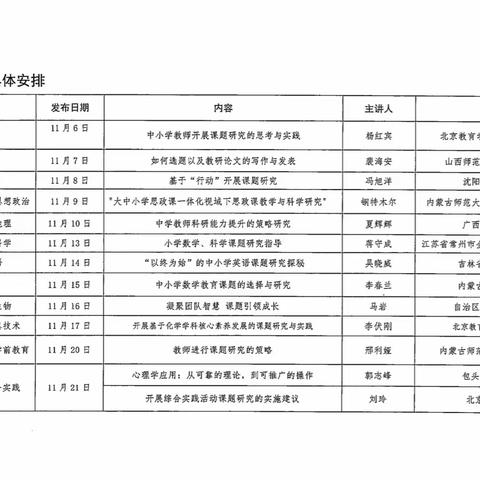 【课题培训】参加自治区教研室“十四五”教学专项第二批立项课题培训活动