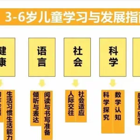 幼教课堂——精彩绽放【爱尚幼儿园】