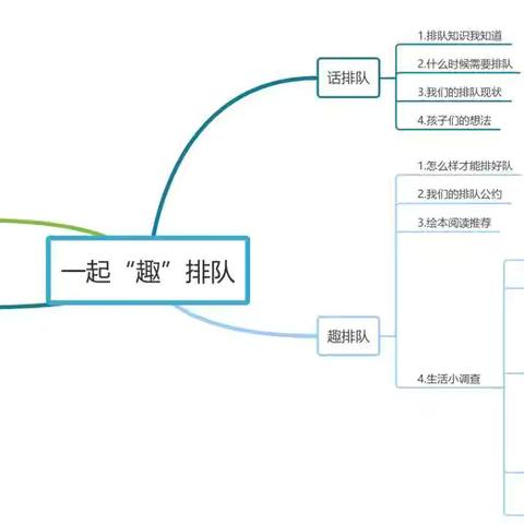 【课程故事】《一起“趣”排队》——湖滨镇寨卢幼儿园小班课程故事