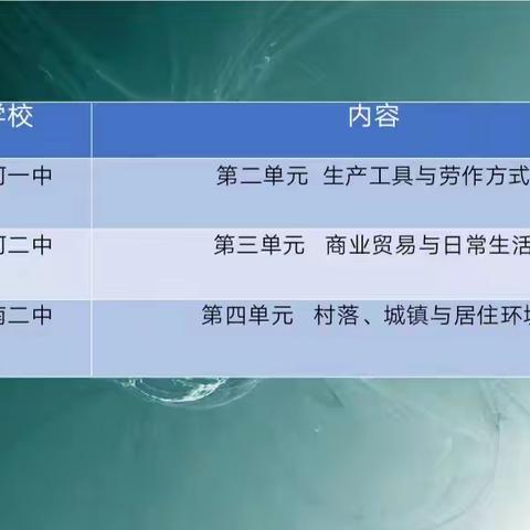 博采众长促发展  以史为鉴创未来 ——齐齐哈尔市高二历史学科 大单元集体备课