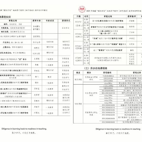 国培三“叹”