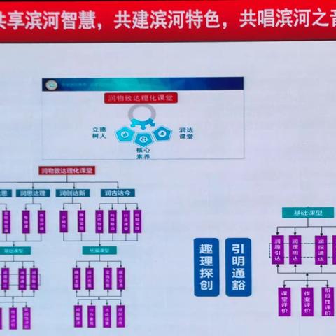 且学且悟且成长 共思共研共前行----“国培计划2023”武威市市级农村骨干教师能力提升培训项目（九）