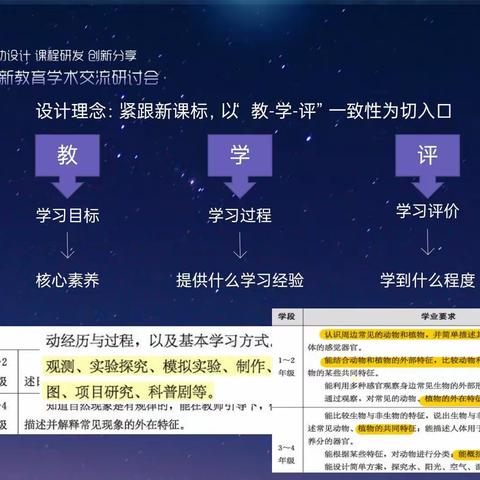 “国培计划2022”中小学教师信息技术应用能力提升工程一体化项目——学科骨干教师信息化教学创新能力提升培训