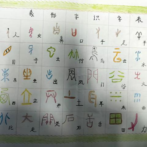 在生活中识字，在积累中成长——一七班“识字小报”展示