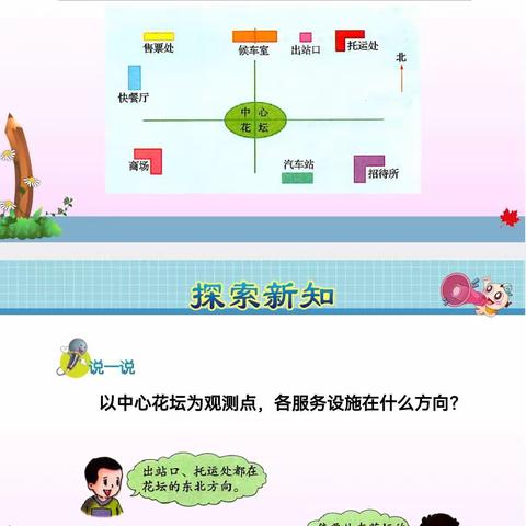 《方向与路线》知识梳理