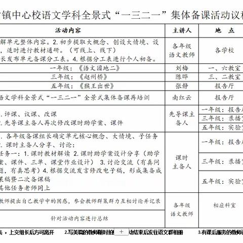 聚集体智慧  备精彩课堂——仲村镇中心校三年级集体备课活动