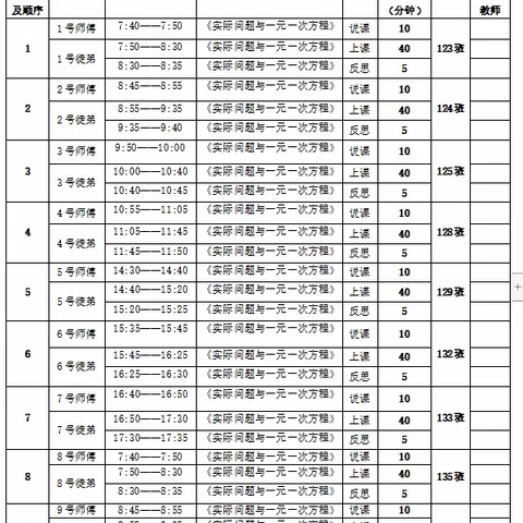 师徒结对传帮带  同课异构显匠心——文山州首届“七乡红烛·青蓝同辉”骨干教师精品课公开赛高中化学