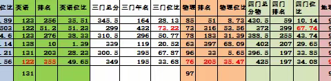 写给十九岁儿子的一封信