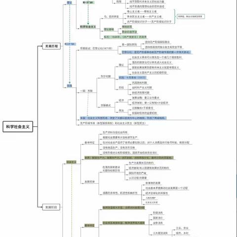 社会主义从空想到科学的发展