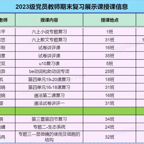 党员示范·精耕细作 ————东营市实验中学2023级期末复习暨党员教师展示课活动