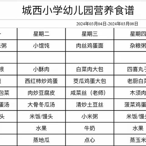 城西小学幼儿园每周食谱 时间：2024.3.11—3.15