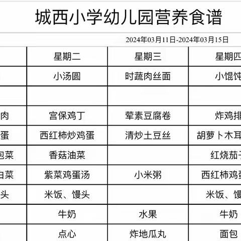 城西小学幼儿园每周食谱 时间：2024.3.25—3.29