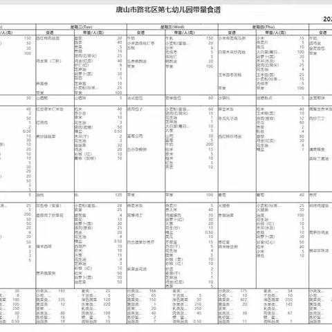 平衡膳食，合理营养——唐山市路北区第七幼儿园一周食谱记实