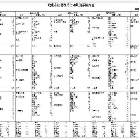 平衡膳食，合理营养——唐山市路北区第七幼儿园一周食谱记实