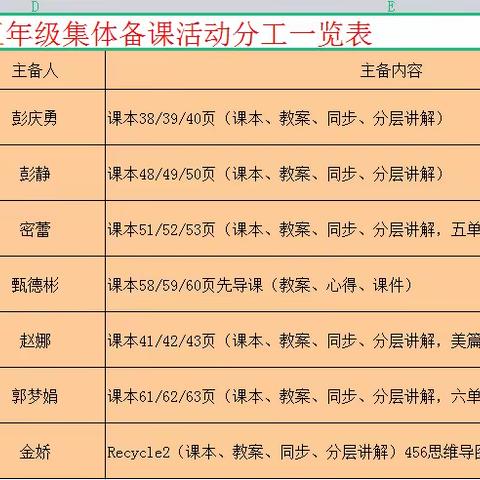 集体智慧碰撞，交流共促成长——平邑街道第二中心校五年级英语集体备课