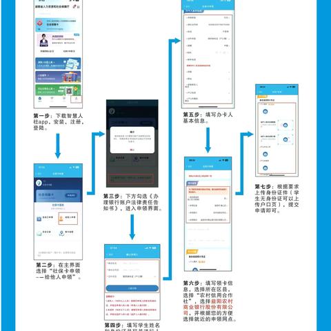 关于推进社保卡在校园应用的通知