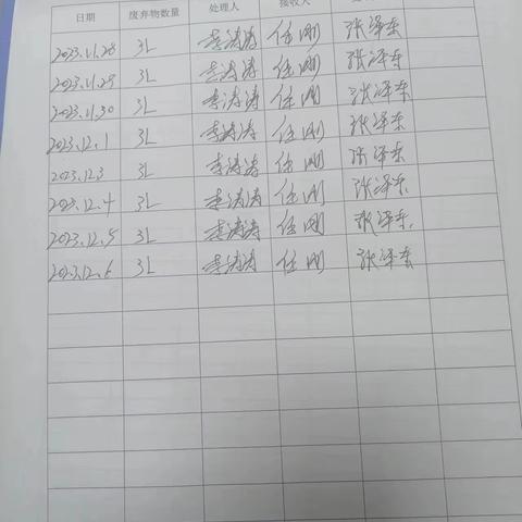 12.6中科院计算所检查表