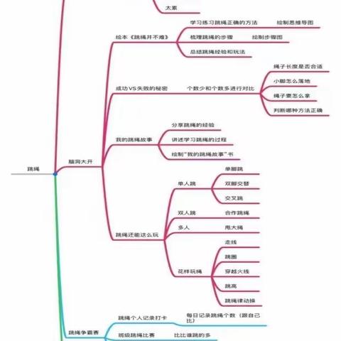 “绳”采飞扬