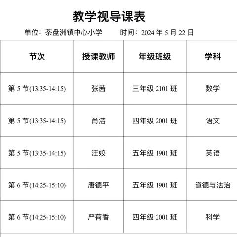 深耕细作促成长，专家视导明方向——教研室到茶盘洲中小开展视导课