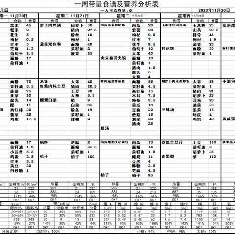 【营养食谱】椒山幼儿园一周食谱