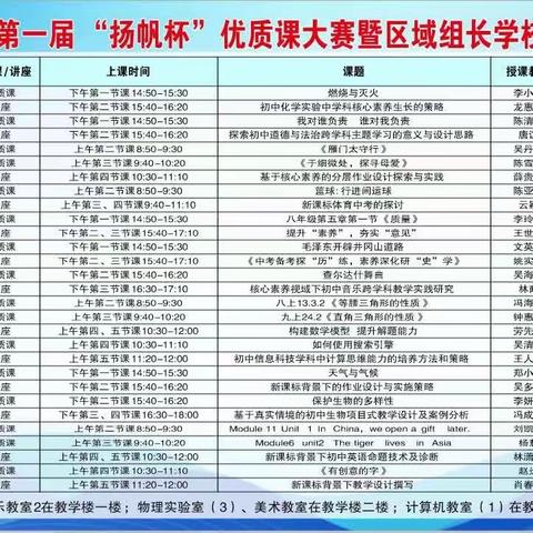 海口市椰海学校第一届“扬帆杯”优质课大赛暨区域组长学校基地培训--物理科