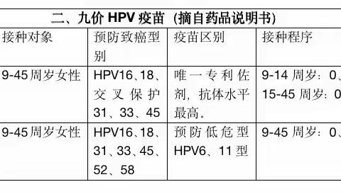 这款宫颈癌疫苗更值得接种！