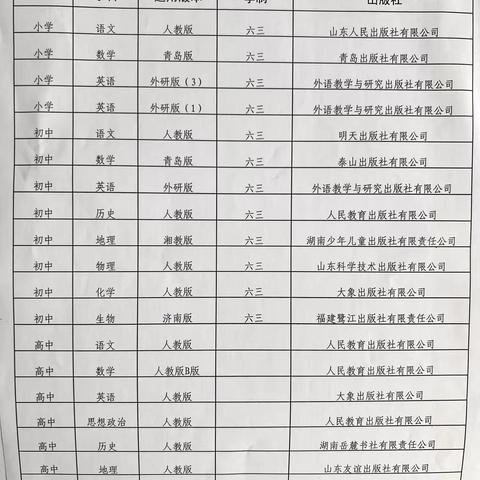 2024年秋留戈庄小学选用教辅情况公示