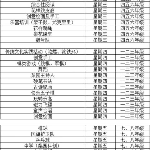 五彩童年心向党、梨园课程新篇章                                    ———文山市坝心乡中心学校“六·一”国际儿童节暨课后服务阶段性成果展示