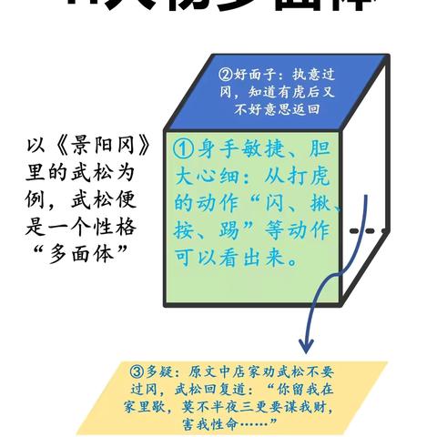 “以文学始 以文学终”——桥亭联校文学兴趣小组总结