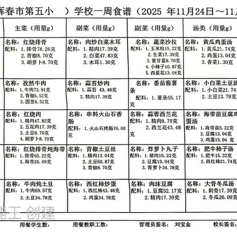 珲春市第五小学校一周食谱 （2025年11月24日~11月28日） ‍
