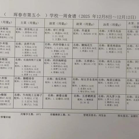 珲春市第五小学校一周食谱 ﻿（2025年12月8日～12月12日）