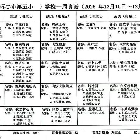 珲春市第五小学一周食谱 ﻿（2025年12月15日～12月19日）
