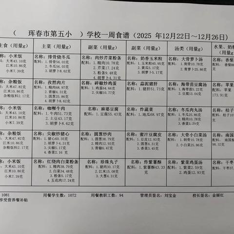 珲春市第五小学一周食谱 （2025年12月22日～12月26日）
