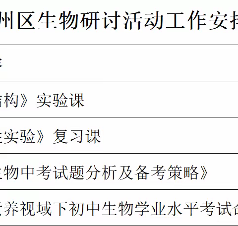 同心同德谋备考，凝心聚力铸辉煌——记肃州区初中生物中考复习备考研讨交流与示范课观摩活动