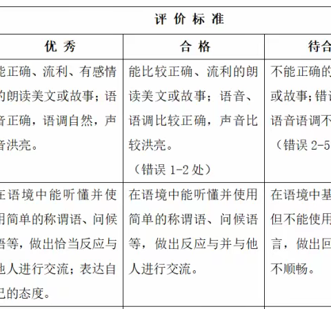 【三重教育 素养展评】傅庄街道东三重小学英语素养测评活动