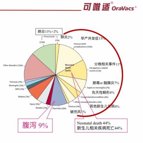 家长们，注意啦！可唯适：让细菌性腹泻不再成为您和孩子的困扰！