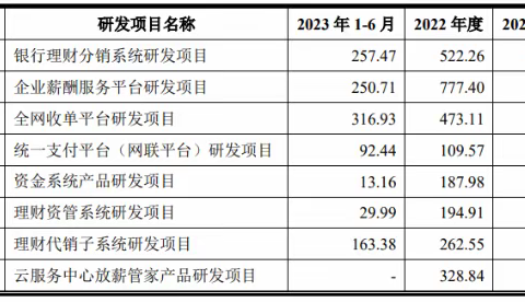 对研发人员的工时信息系统的核查管理（副本）