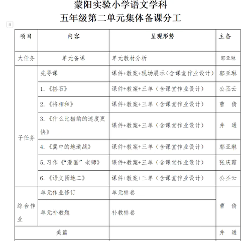 有“备”而来，“备”出精彩——蒙阳实验小学五年级语文组第二单元集备活动