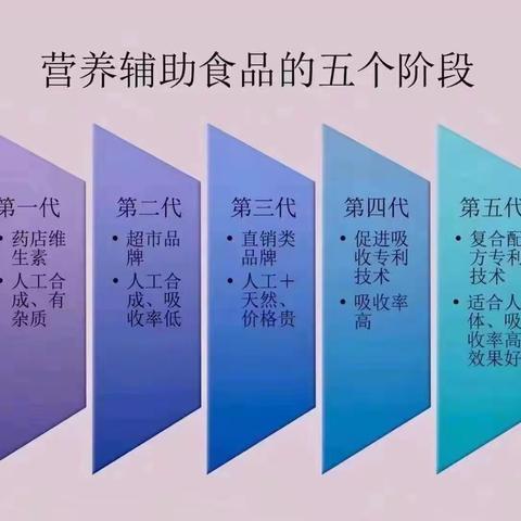 产品搭配理念   之基础模块