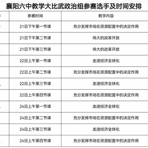 教学能力“大比武”，各显神通放光芒——襄阳六中青年教师“课堂大比武”之政治篇