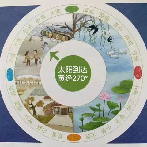 【一所有“故事”的小园儿】 “冬至大如年，人间小团圆”——义和镇大山幼儿园冬至节气主题活动 ‍