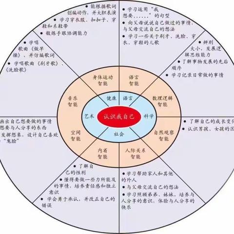 育英幼儿园夏至一班多元智能主题探究——动物世界