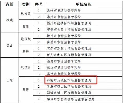 【喜报】历城区市场监管局被国家药监局评为药品监管统计示范单位